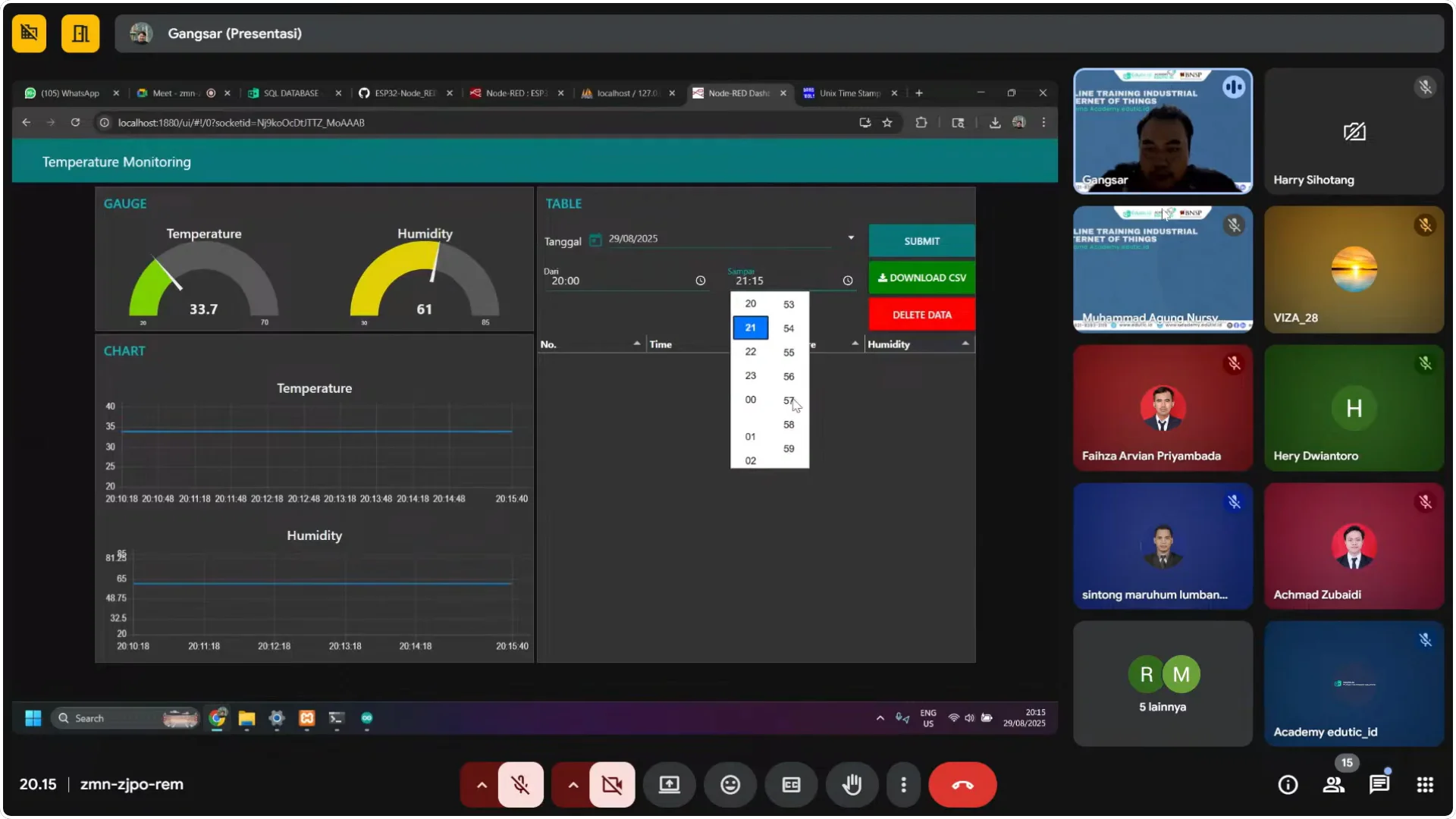 Dashboard Monitoring Akhir